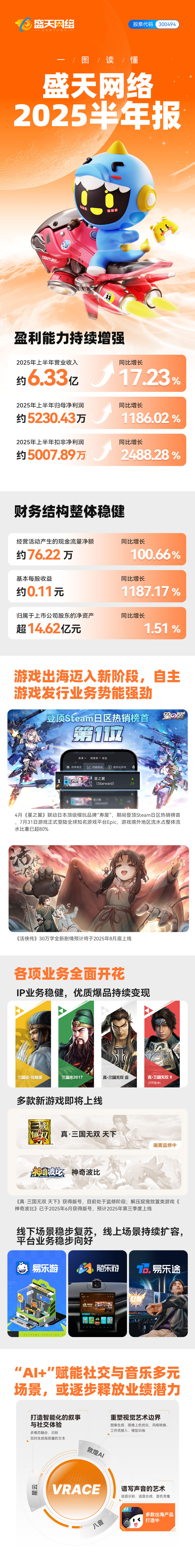 2025���걨��ͼ.jpg